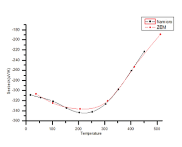 熱電參數測試系統Namicro-3 熱電參數測試系統Namicro-3